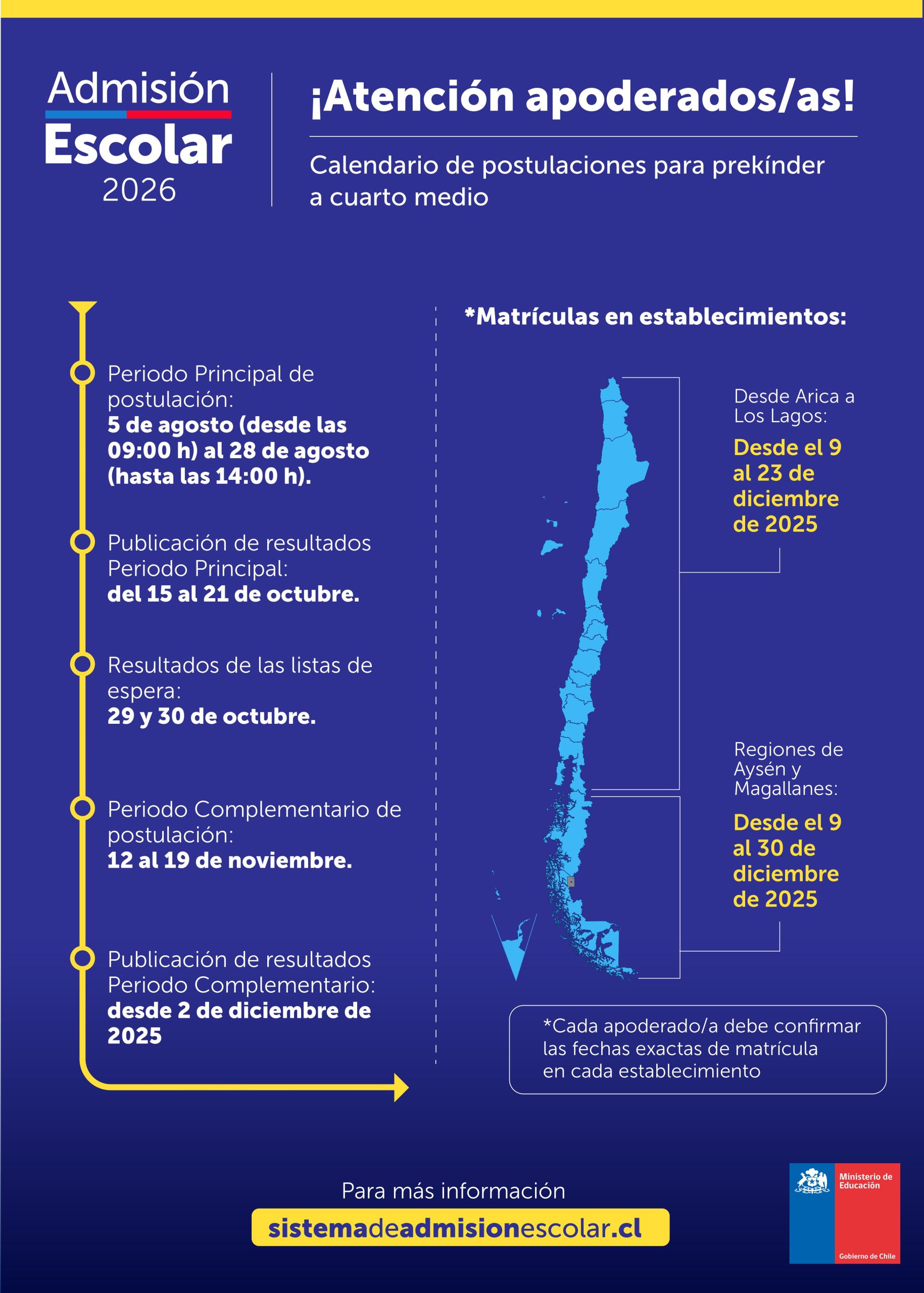 Admisión Escolar 2026 Admisión Escolar 2026